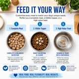 Freeze Dried Alligator Recipe for Dogs